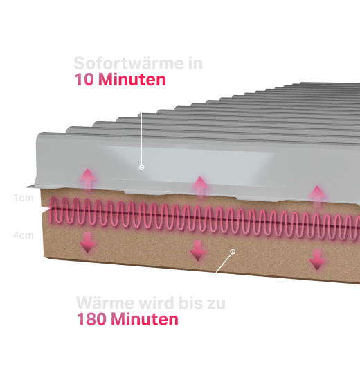 AeroFlow® Smart Elektroheizung 1300 Watt mit 5 cm Schamottekern